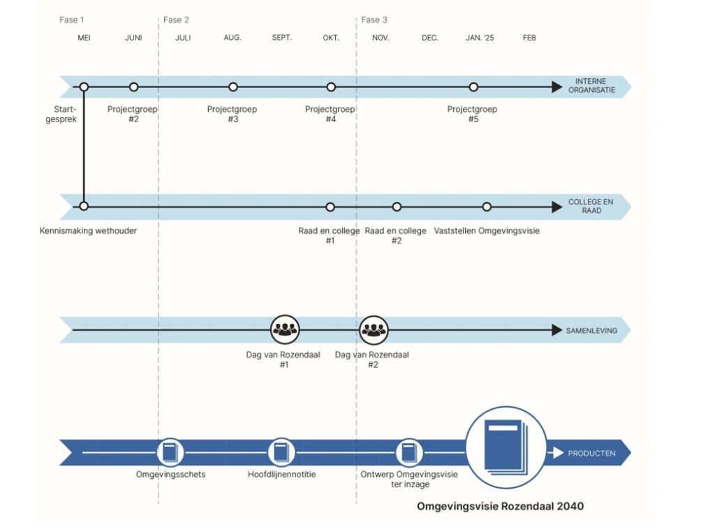 Afbeelding: Omgevingsvisie Rozendaal 2040